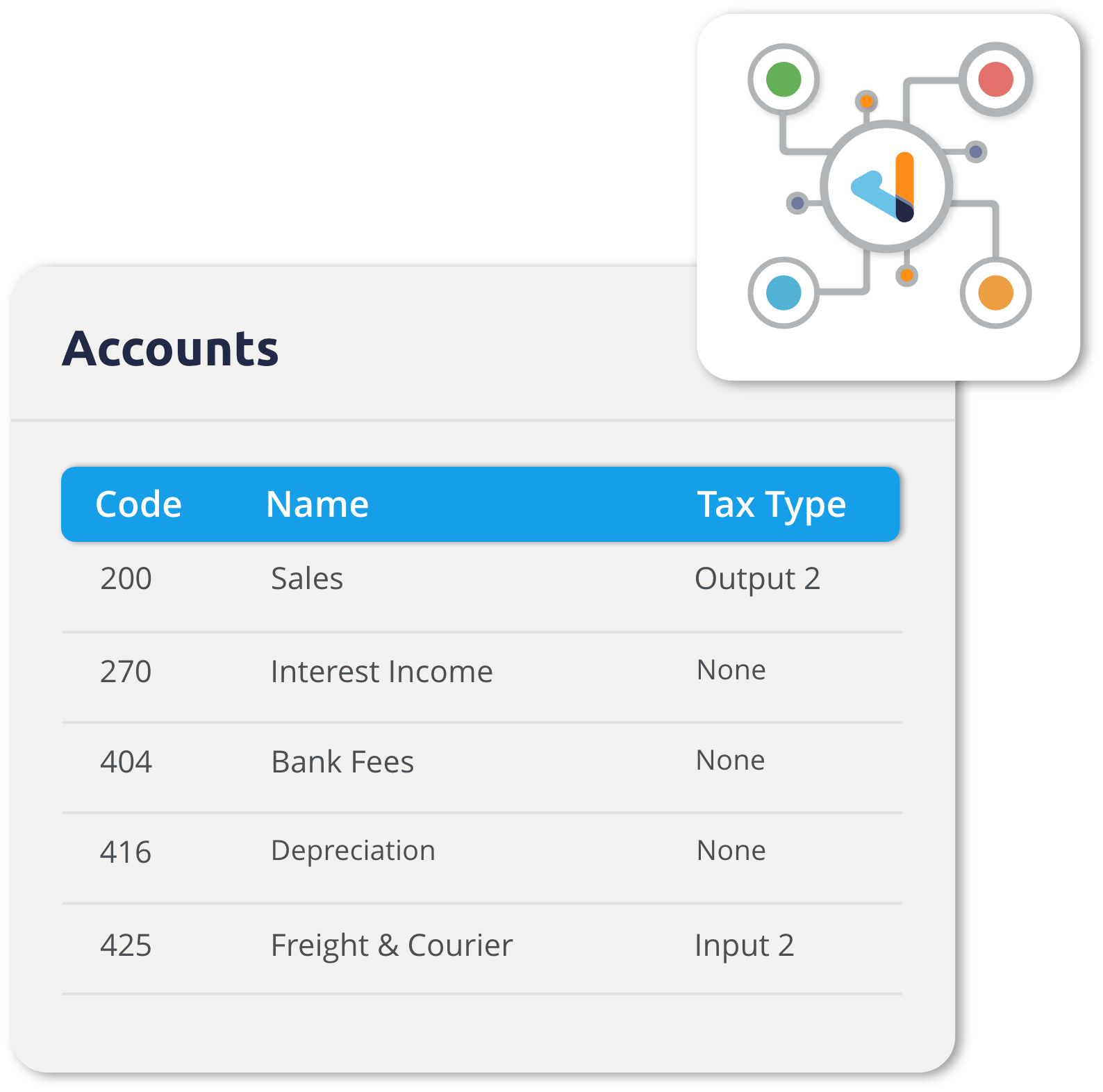 Integrations